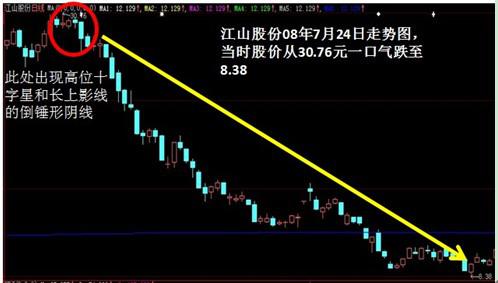 形成第二个头时,应坚决财经 正文  如上图:南洋科技002389,该股在5月