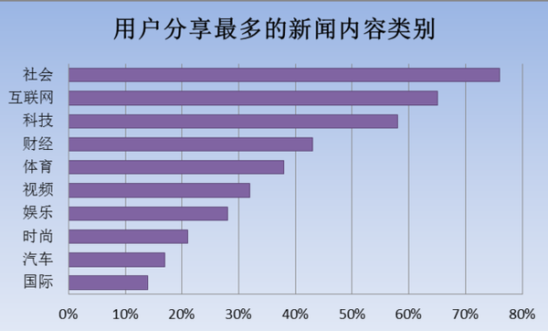 滚氐人口数_人口普查