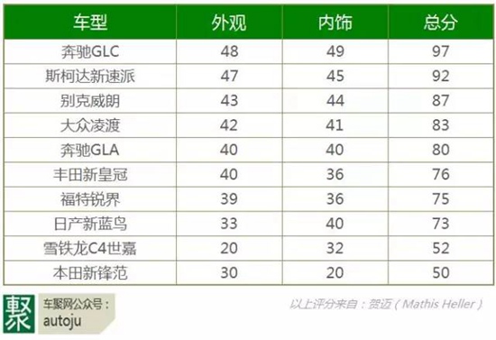 工业设计研究生排名_工业设计手绘(2)