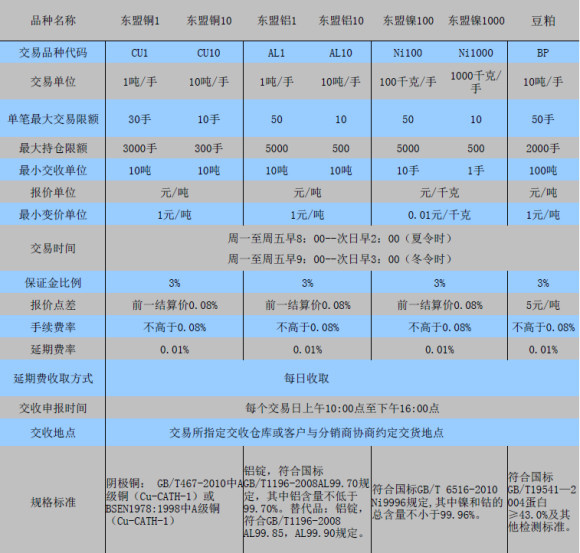 中国东盟商品现货交易所开户-手续费-点差-门槛