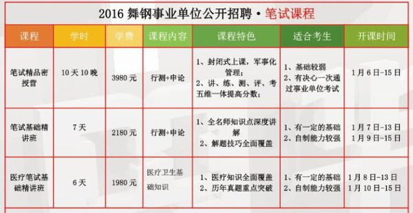 舞钢招聘_舞钢时代风影院招聘(2)