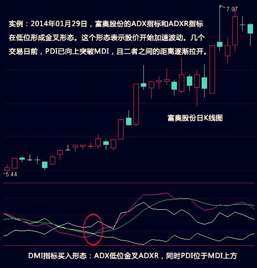 该股的pdi,adx和adxr三条栺标线均持续上涨,此后股价走出一波上涨行情