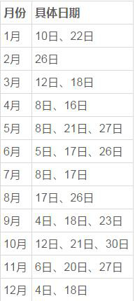 2016年出国留学考试时间地点一览表