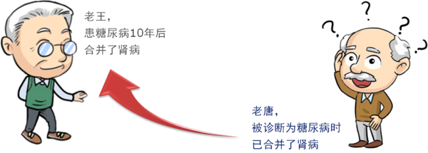 早防早治 让肾安心47 / 作者:健康小天使 / 帖子ID:161830