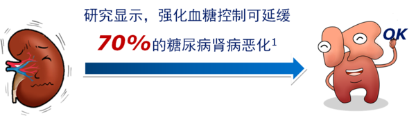 早防早治 让肾安心793 / 作者:健康小天使 / 帖子ID:161830
