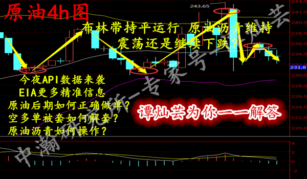 谭灿芸：布林带持平 API原油震荡下跌？多空单被套解套