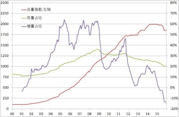 全球经济总量为什么会增加_经济总量世界第二图片(2)