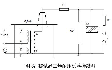 1,ydj 试验变压器做被试品的工频耐压试验使用接线原理图见图6.