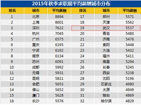 GDP翻了为什么工资不涨_1949年山东各市GDP, 如今的经济收入不知翻了多少倍(3)