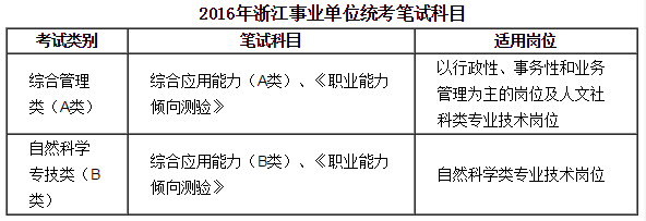 2016年浙江事业单位统考一年安排两次考试