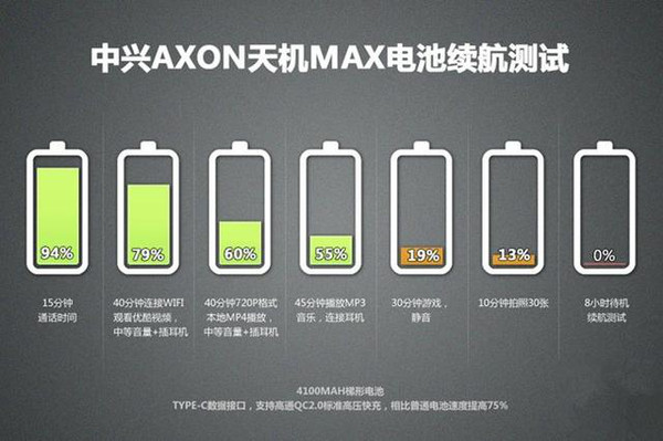 中兴AXON天机Max评测:6.0大屏商务旗舰-搜狐
