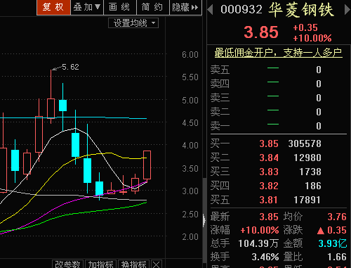 华菱钢铁股票行情_股吧_股票行情_股价_千股千评