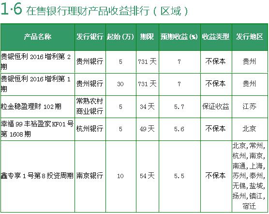 收入证明_销售收入 5.5
