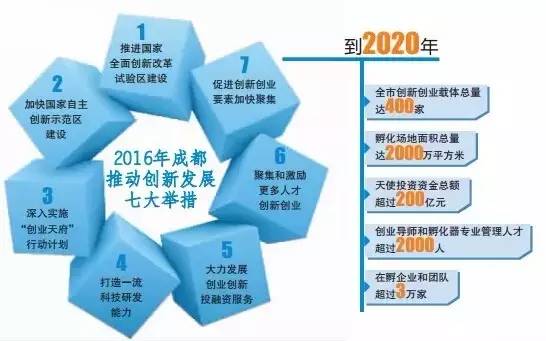 推进创新改革试验区建设,允许科技成果转化收益的70%以上用于 奖励