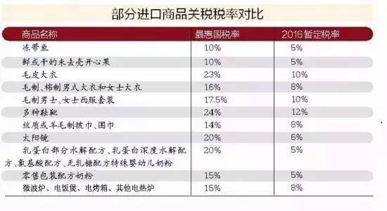 内衣进口关税_海关进口关税缴款书(3)