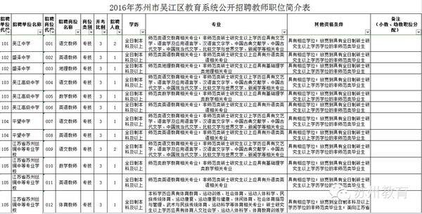 2016年苏州最全的教师招聘信息汇总,收好不谢