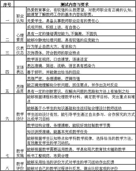 小学教师资格考试面试科目分为小学语文,小学英语,小学社会,小学数学