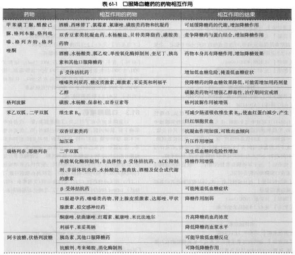 二甲双胍，可使人活到120发
