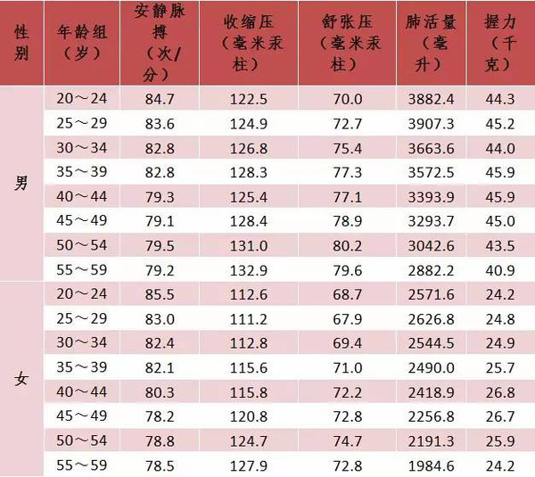 腰围60图片大全 Uc今日头条新闻网