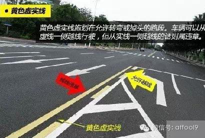 艾姆肯黄线白线虚线实线怎么看
