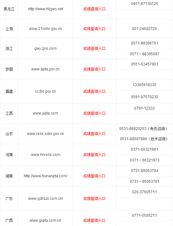 2016国考成绩查询官方网址