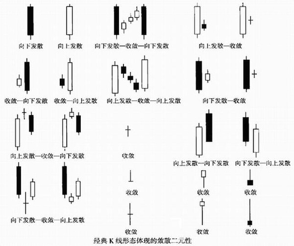 k线的基本形态k线的基本知识