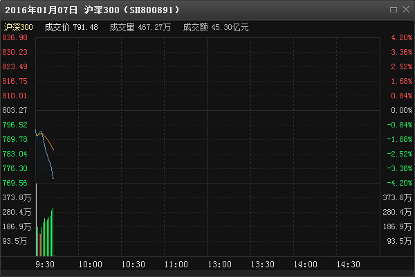 股市熔断是什么意思新消息评论