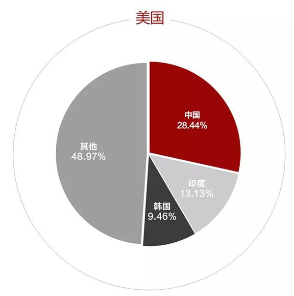 湖北学生人口比例_湖北人口分析图