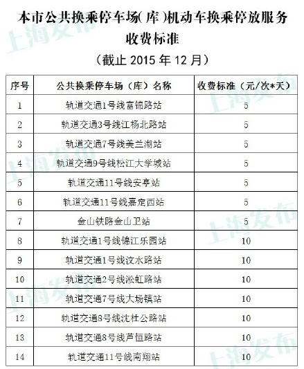 上海公布14个P+R停车场收费标准 有助绿色出