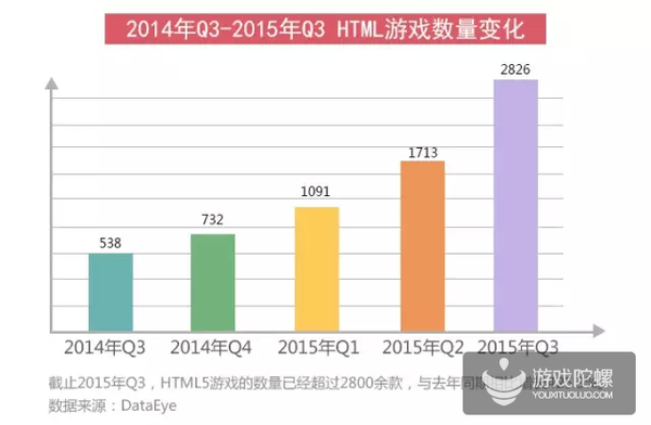 HTML5游戏，未来游戏开发的新趋势？