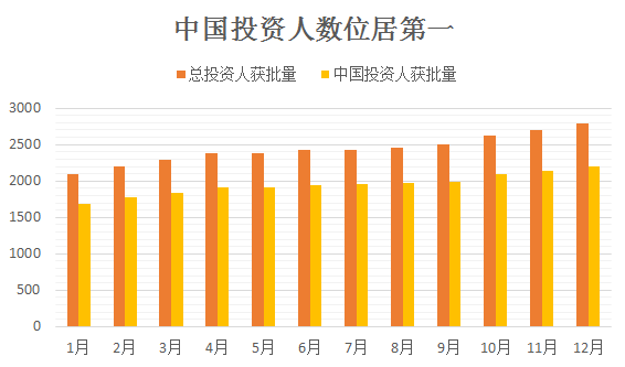 中国资产人口_中国人口图片