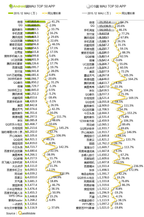 印尼人口数同比增长率_同比增长率的计算公式