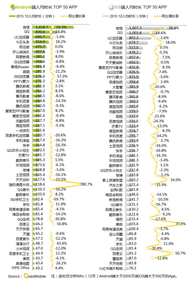 印尼人口数同比增长率_同比增长率的计算公式