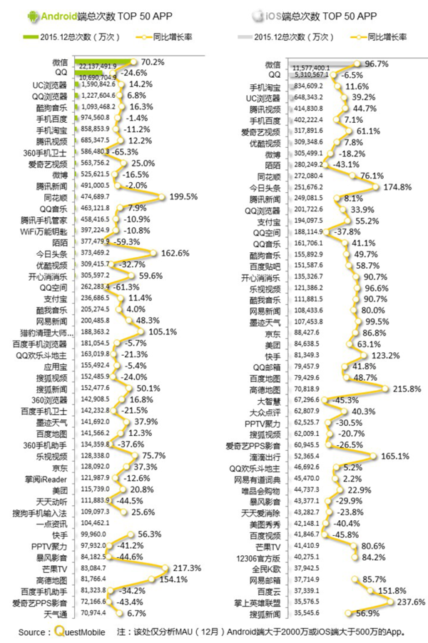 印尼人口数同比增长率_同比增长率的计算公式