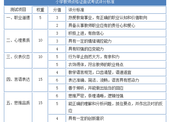 教师资格认定教案怎么写_第一批国务院决定取消的职业资格许可和认定事项目录_国务院决定取消的职业资格 许可和认定事项目录