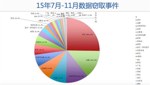 gdp脚本(3)