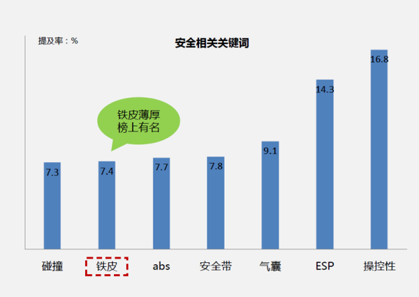 汽车制造厂买进10吨钢板是否计入gdp_钢板厚不一定强度大,车轻反而更安全 详解汽车轻量化技术