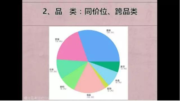 靠我:淘宝细分市场怎么做产品定位和店铺运营