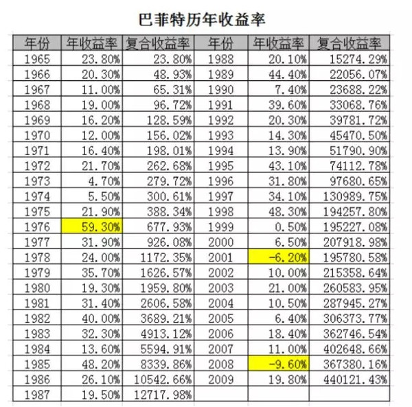 假定1微信看看 股票    前段时间有篇文章刷爆朋友圈,就是关于巴菲特