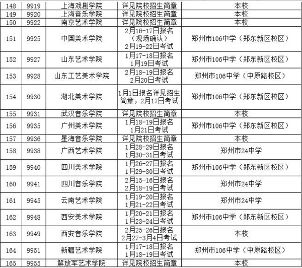 艺考生注意!2016在河南用校考成绩录取的165