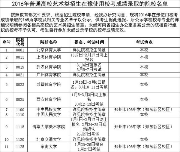 艺考生注意!2016在河南用校考成绩录取的165