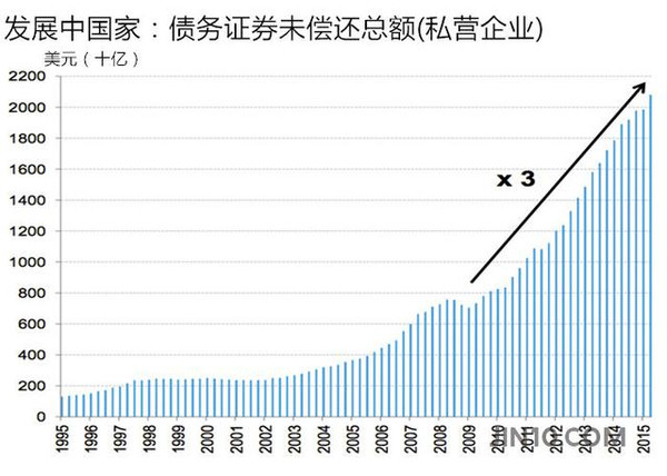 发达国家gdp增速低于2是衰退_我们离发达国家还有多远 GDP高增长真相