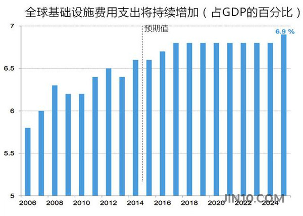 2025年经济总量_2020年经济总量(3)