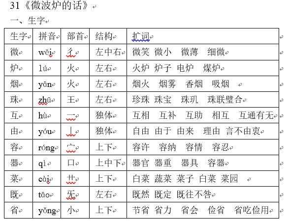 【组词:电钻钻戒】 三,趣味识字 四,词语理解