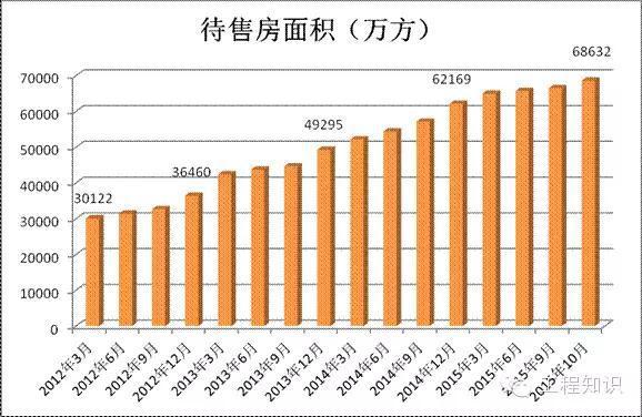 拆迁到底按面积算还是人口算_以色列面积和人口