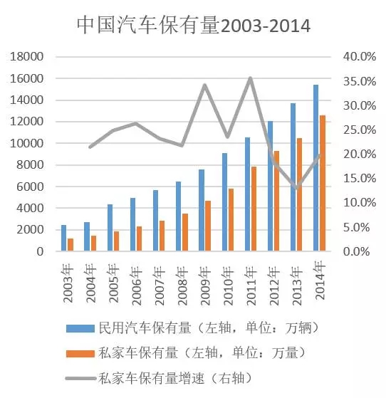 中国每年新增人口数量_中国人口数量变化图(2)