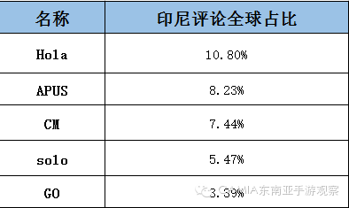 东南亚国家人口排名_一带一路 东南亚10国,买房投资大对比(3)