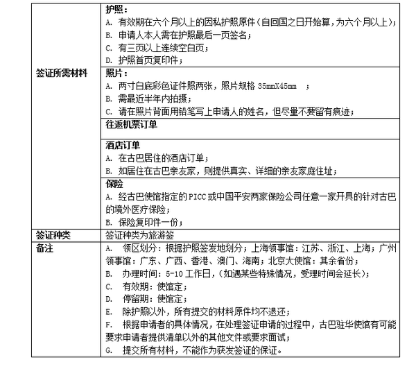 你来说旅行 | 去古巴旅行你需要知道的一切