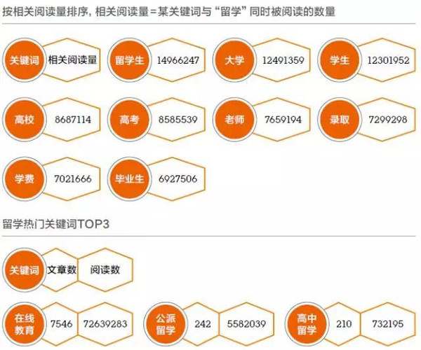 【韩语火爆超托福雅思,真的不是因为韩剧吗】