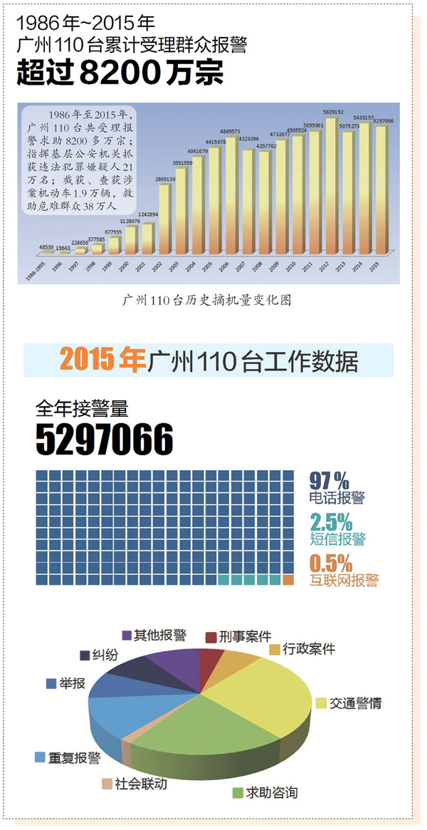 从化市常住人口_从化 的个人简历,绝密档案 新从化人必看(3)